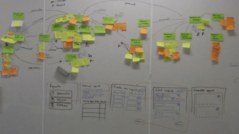 Team clustering sticky notes and sketches during a workshop.