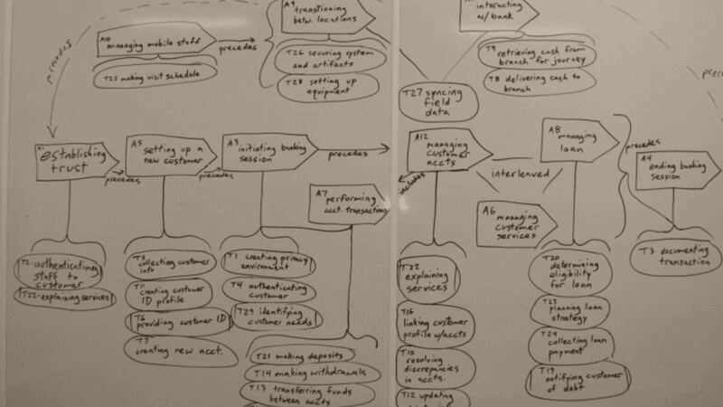 Notebook sketches exploring interface and workflow ideas.