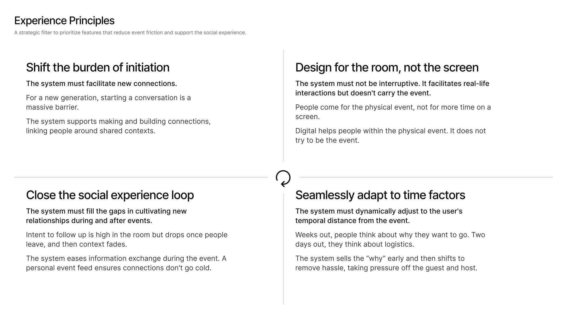 Four experience principles arranged in a cycle: initiation, technology as a door, timing, and closing the loop.